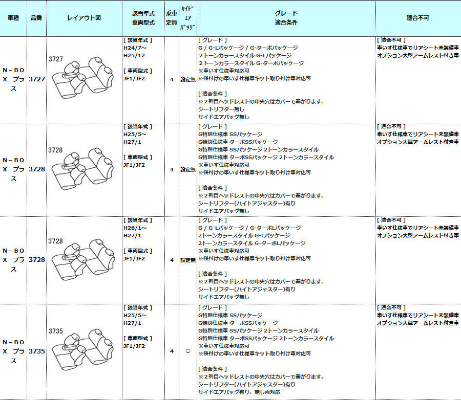 レビューで送料無料 N Boxプラスレトロスタイルシートカバーartina アルティナ車種専用シートカバー 関西オートパーツ販売 最も優遇 Blisspharm Com