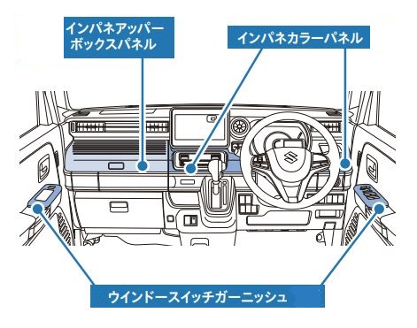 インパネカラーパネルセット ☆スペーシアベース MK33V☆ 車用品 | eu