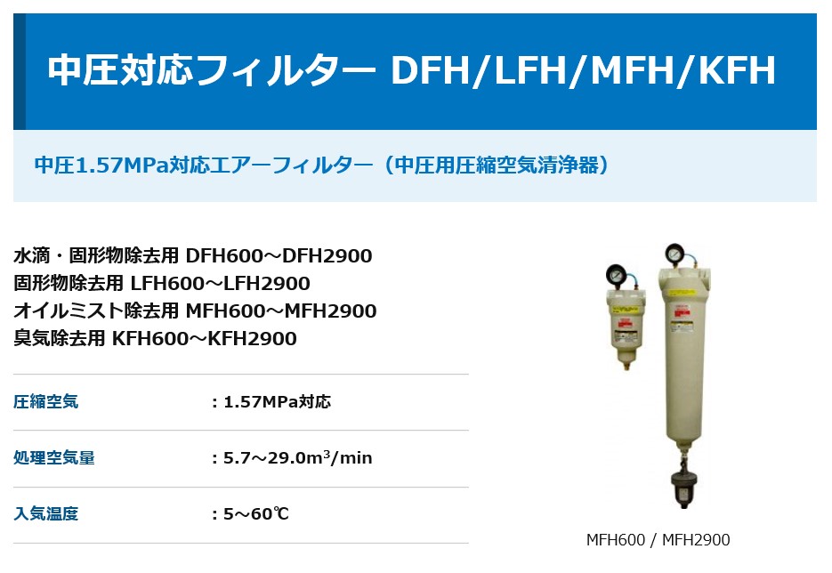 エアーコンプレッサードレンフィルターDSF75Bオリオン水分除去 特价