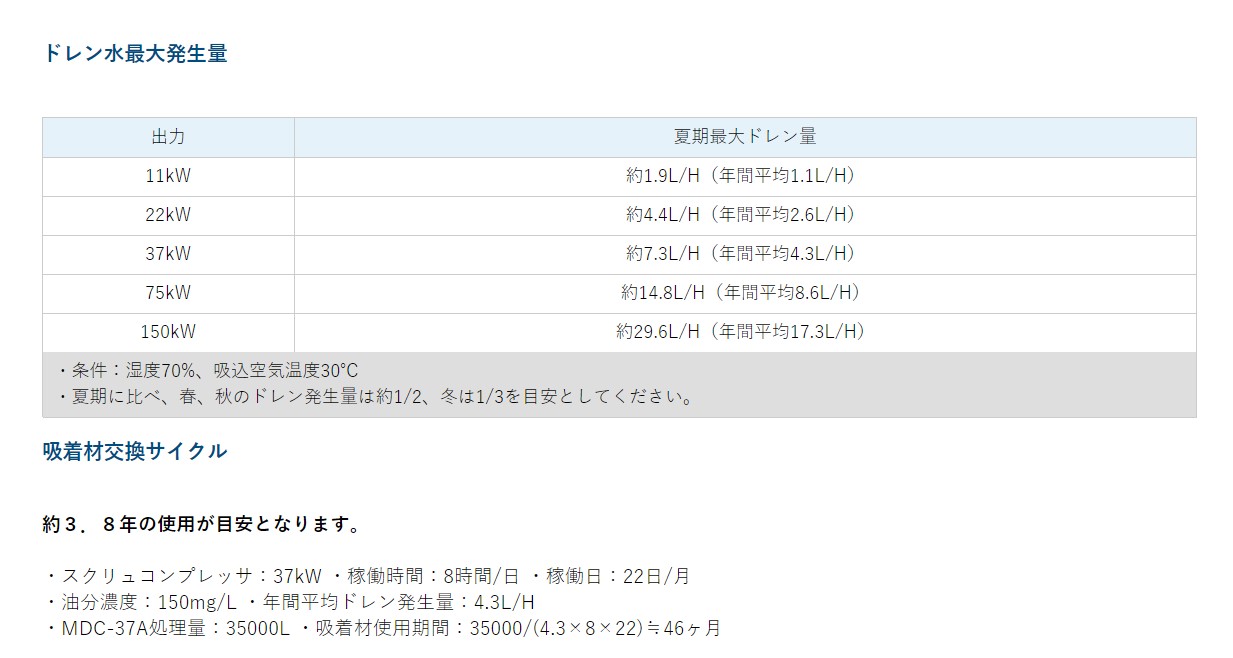 クーポン対象外】 ドレン処理器 明治機械 MDC-22A 油分 不純物 排水