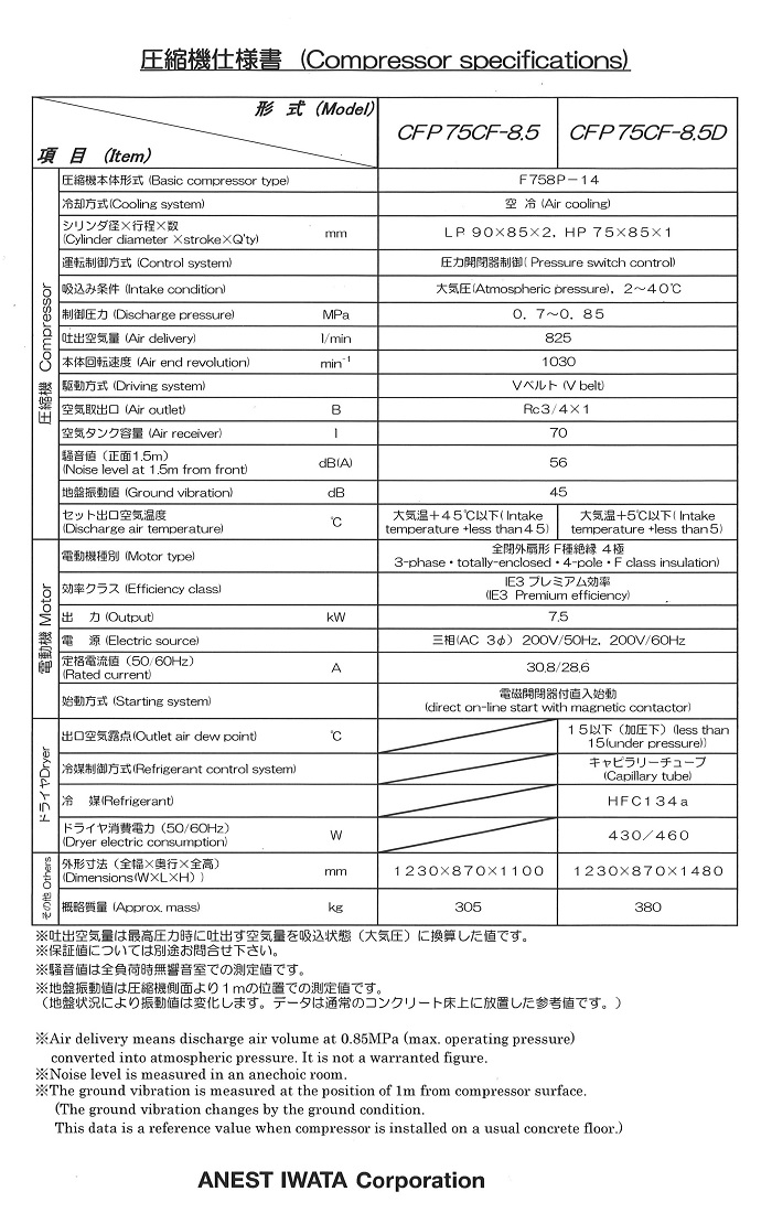 驚きの値段 アネスト岩田 10馬力 Cfp75cf 8 5 オイルフリー 圧力開閉器式 パッケージ ドライヤー無し Fucoa Cl