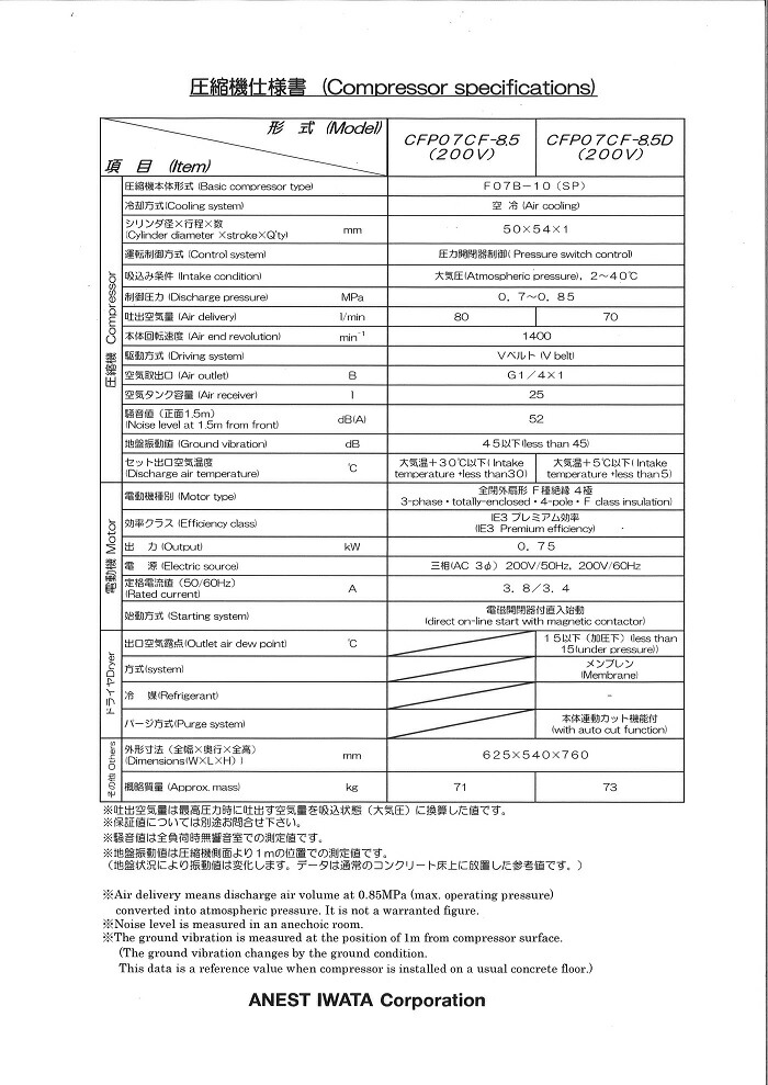 アネスト岩田 1意気込み Cfp07cf 8 5d オイルリバティー コンプレッサー 0v 単位面積当たりの力開閉容器お祝い Newbyresnursery Com