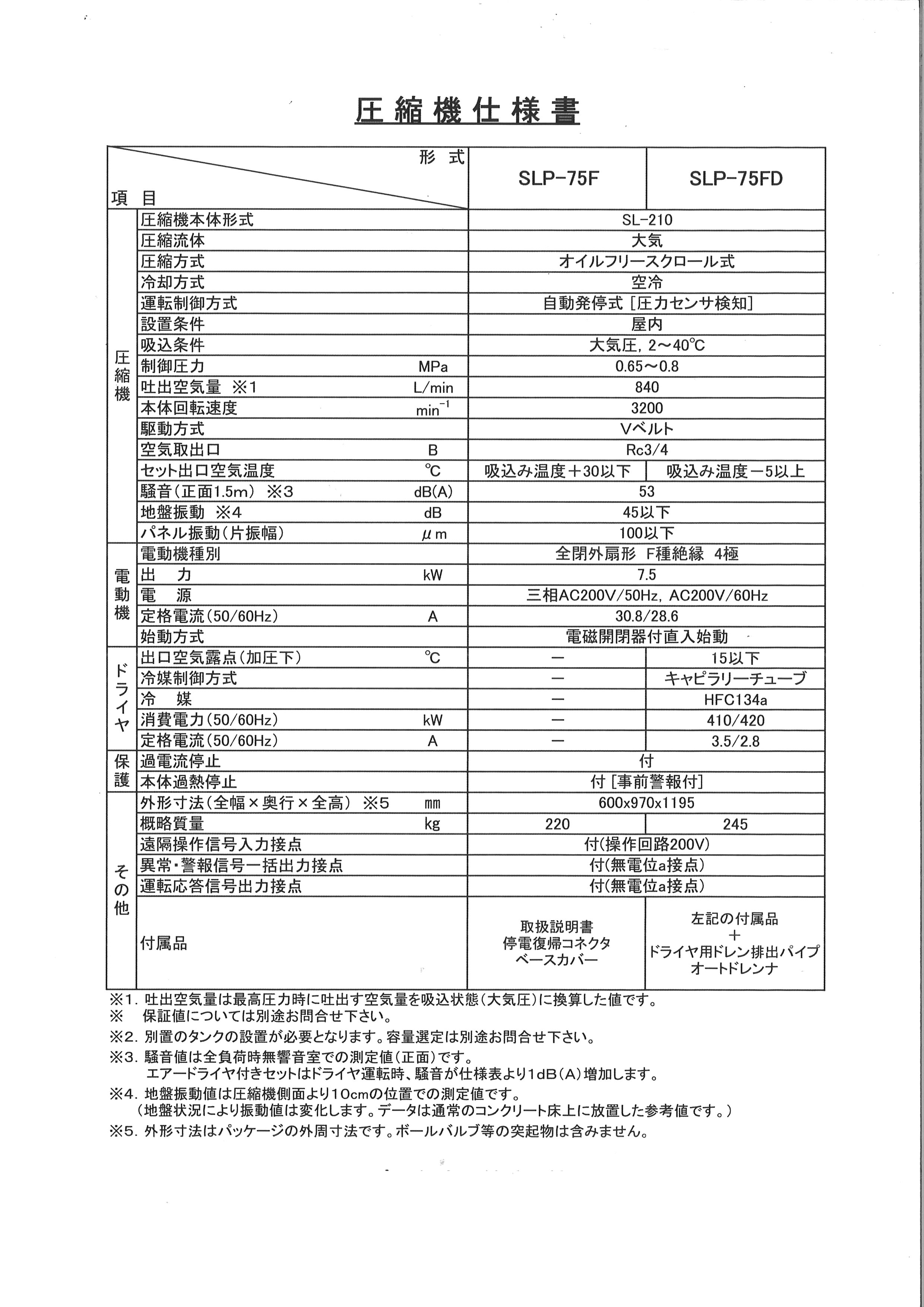 新作モデル アネスト岩田 Slp 75f 10馬力 オイルフリー スクロール コンプレッサー 自動発停式 Fucoa Cl