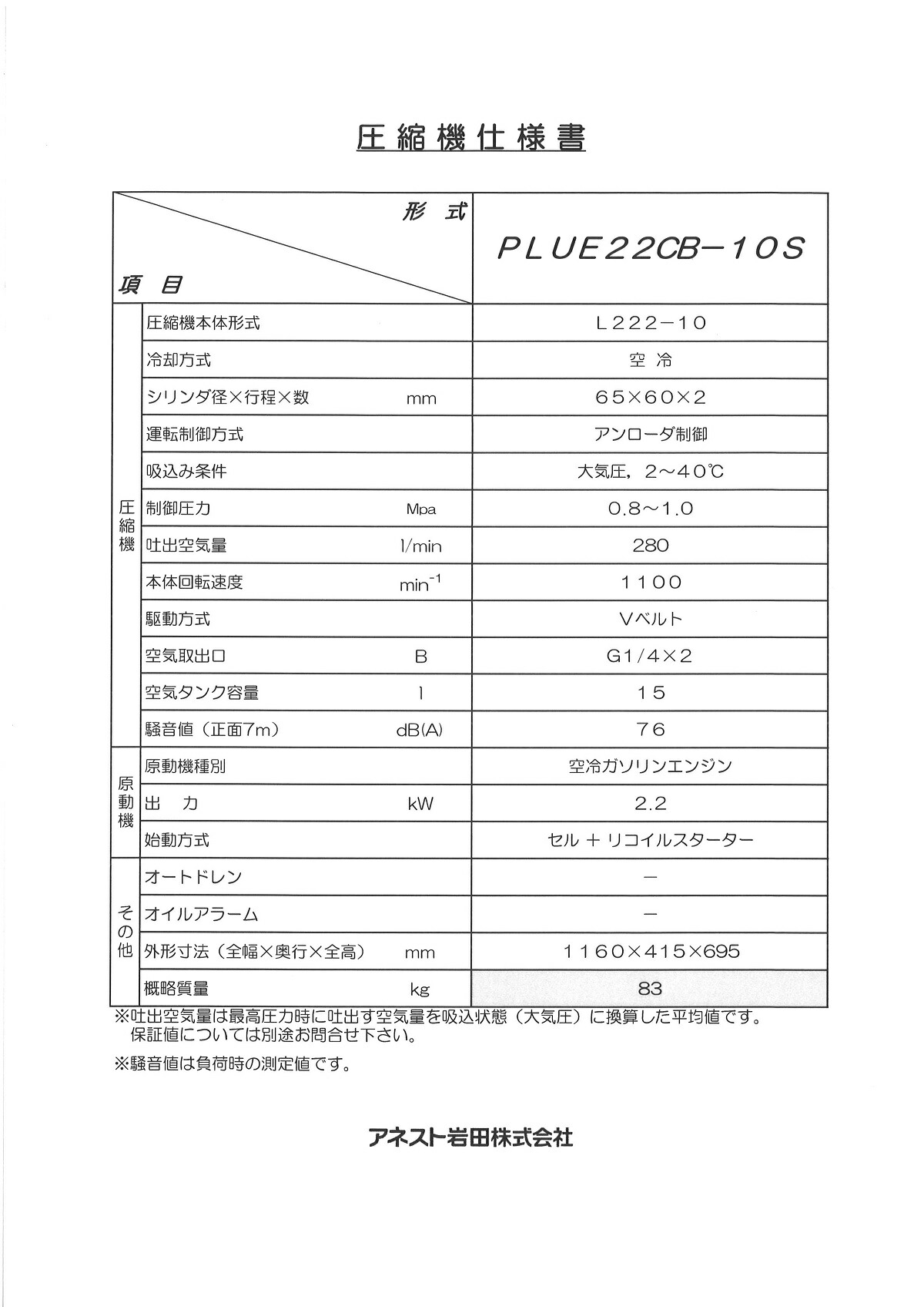 在庫処分 エアーコンプレッサー 3馬力 アネスト岩田 Plue22cb 10s セル付き レシプロ アンローダー 給油式 ガソリンエンジン Fucoa Cl