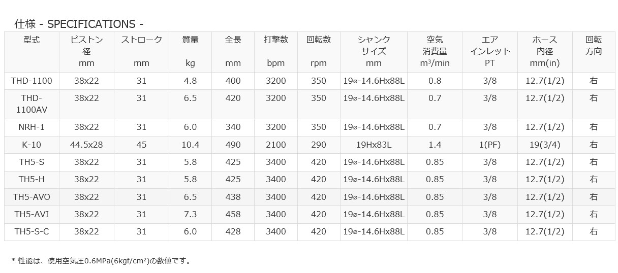 信頼 ハンマドリル TOKU THD-1100AV 右回転 防振タイプ さく孔作業