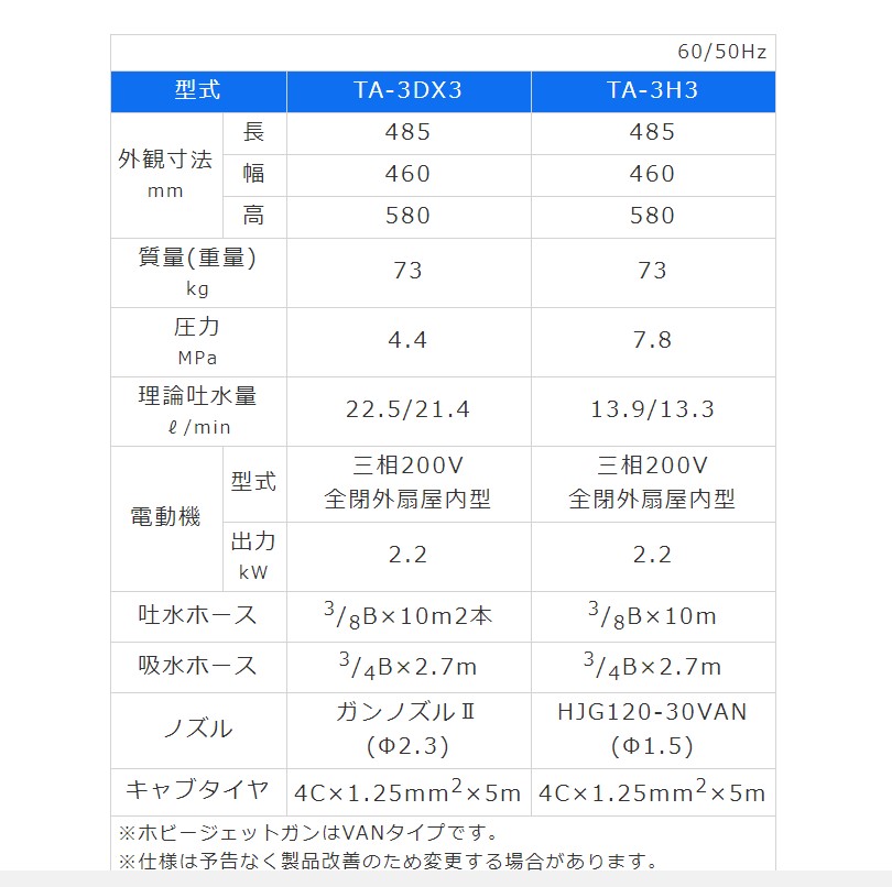 2021新作モデル 有光 TA-3H3 ジェットクリーナー モータータイプ 200V