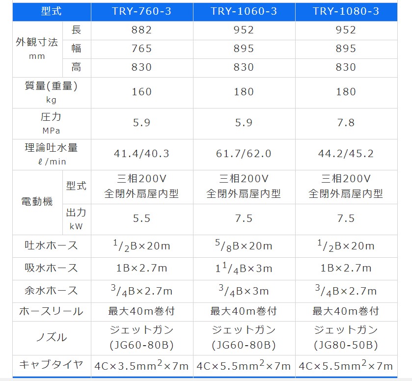 2021新作モデル 有光 TA-3H3 ジェットクリーナー モータータイプ 200V