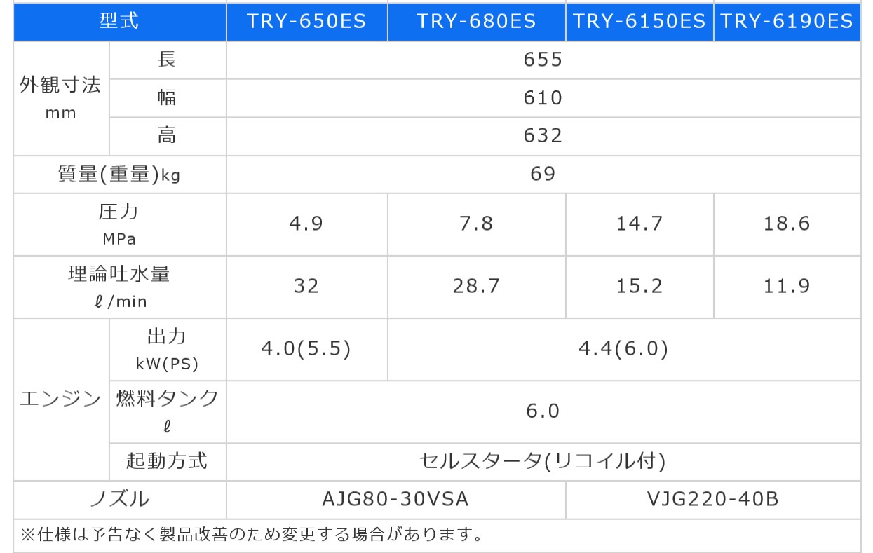 有光工業 エンジン高圧洗浄機 TRY-6150ES ガソリンエンジン洗浄機 直結