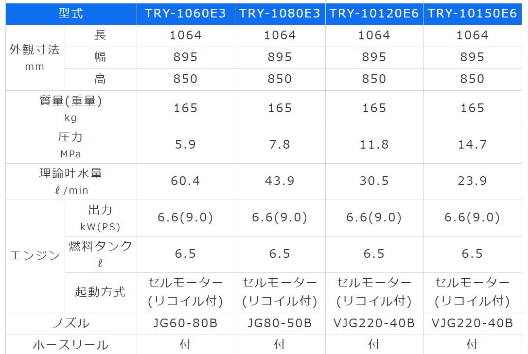 有光 高圧洗浄機 TRY-10150E6 エンジンタイプ 直結 ベルト掛け