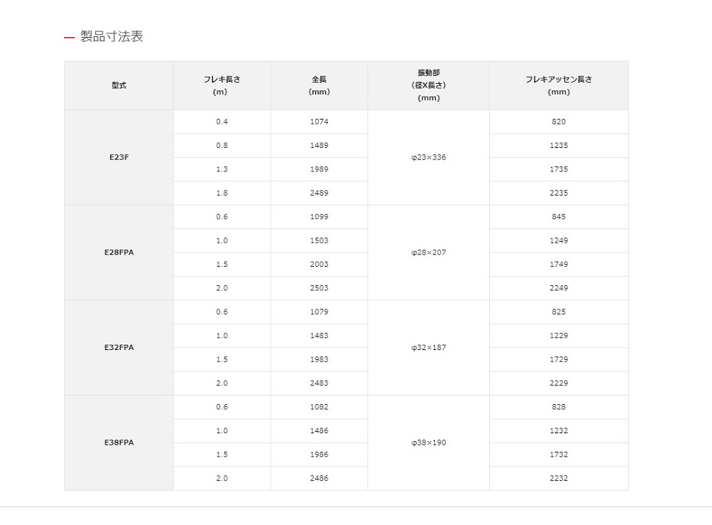 EXEN 軽便バイブレーター エクセン E28FPA 2.0m 001643000 ベビー