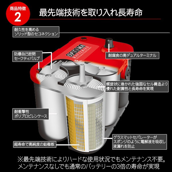 バッテリー OPTIMA オプティマ イエロートップ D1000U 日本正規品 カー