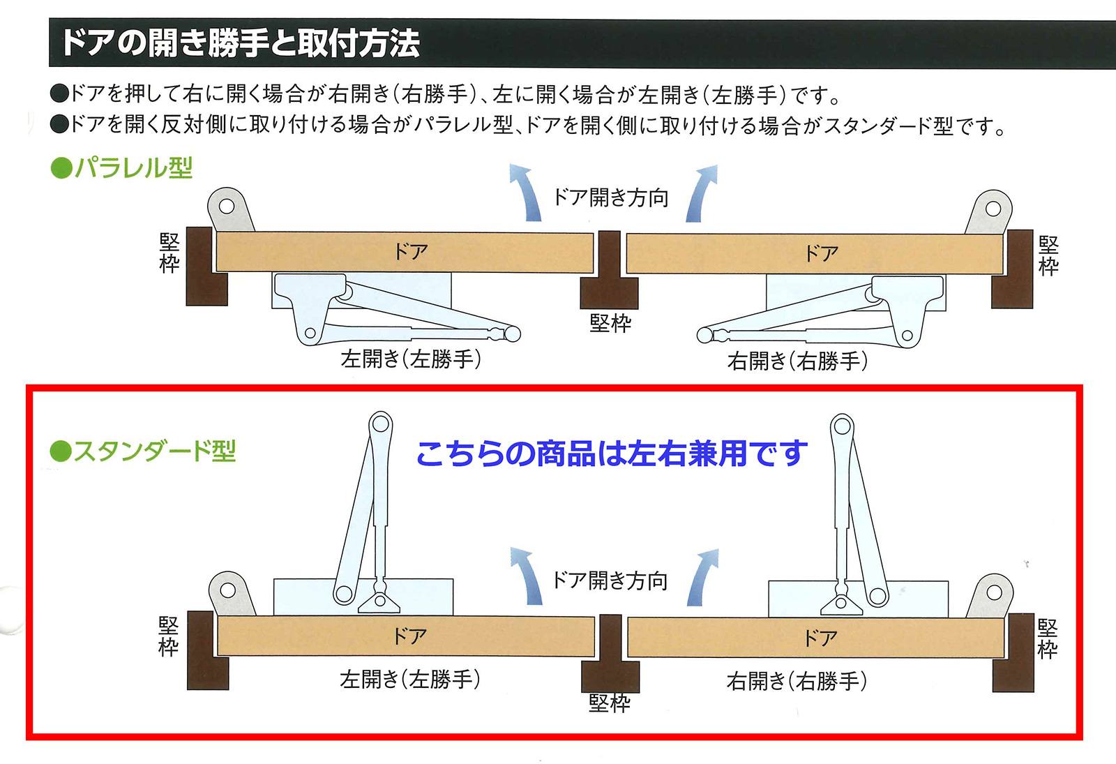 S 3 座標形態 上側幸運 取り替こファンクションとば口クローザー 鋼材ドア用 銀鼠色 リョービ ドアマン Cannes Encheres Com