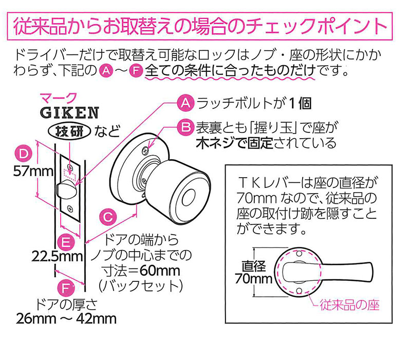 楽天市場】GIKEN 川口技研 握り玉取替用TKレバーハンドル 空錠 DT1-1M-MS シルバー《B-03-5》：ホームウェアショップ楽天市場店