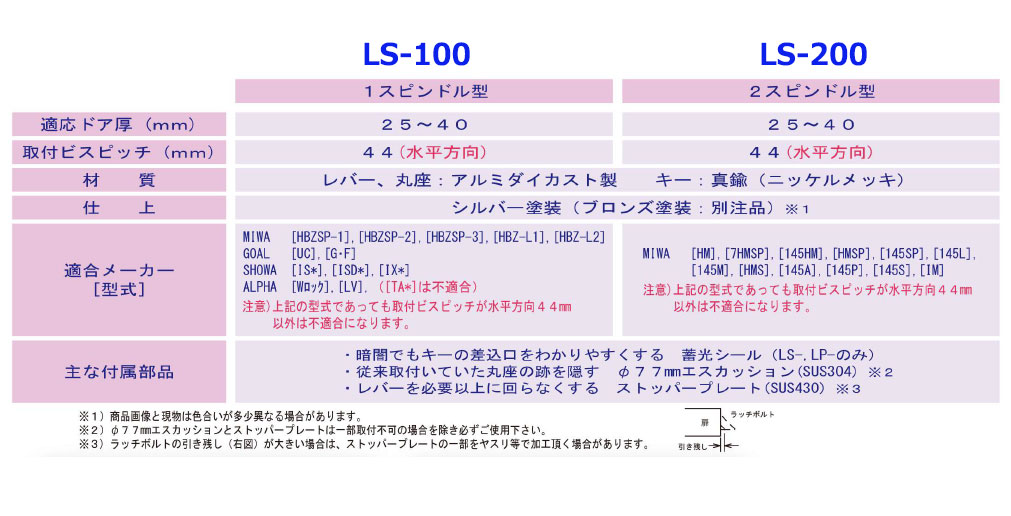 AGENT 取替用レバーハンドル LS-100箱入 - 材料、部品