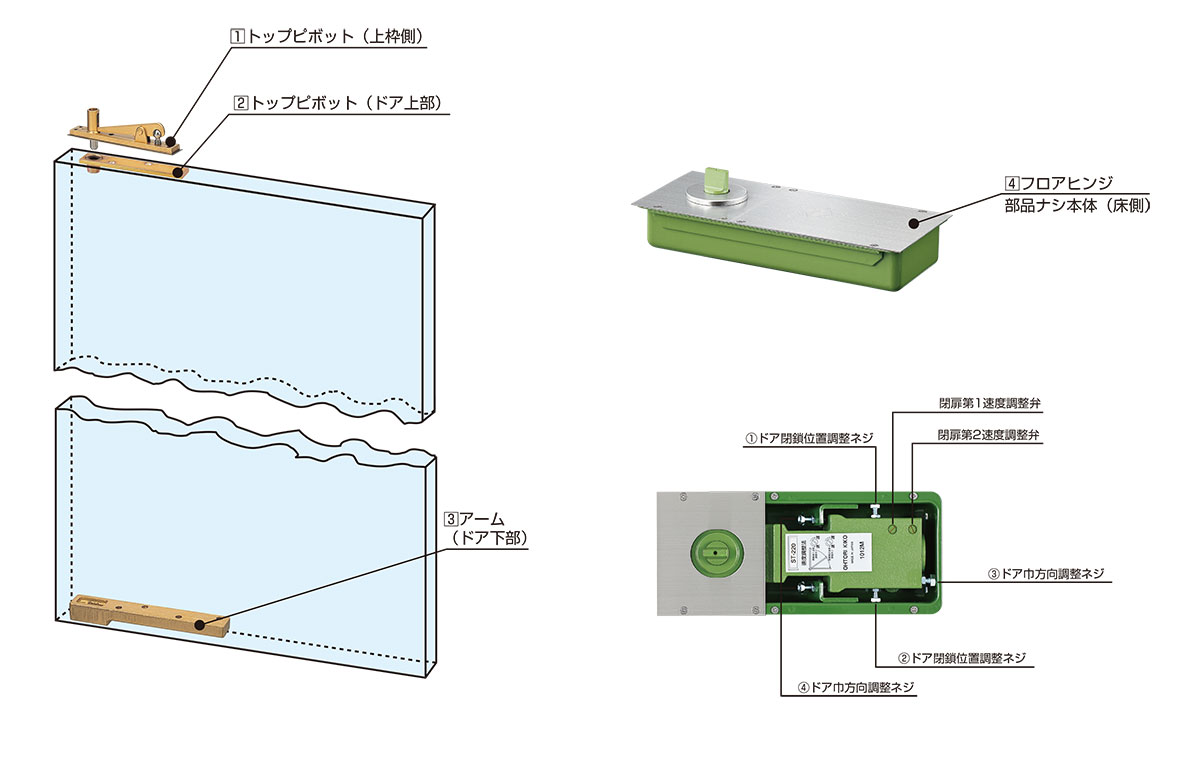 DIA　大鳥機工　フロアヒンジ　ST-220　ストップ付　中心吊り自由開き　セット品【店頭受渡可】【お取り寄せ２~３日】