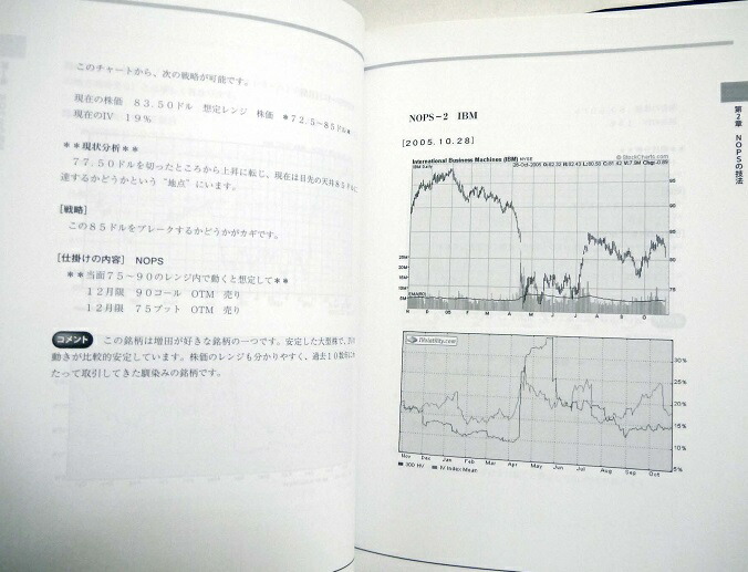 楽天市場 オプション倶楽部の投資法 増田丞美 著 くうねる堂