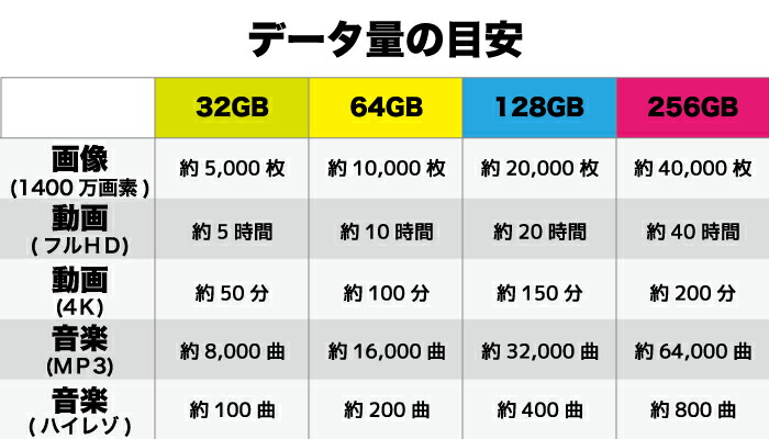 ★新品・送料無料★【SmaQ】マイクロSDカード32GB×2個セット