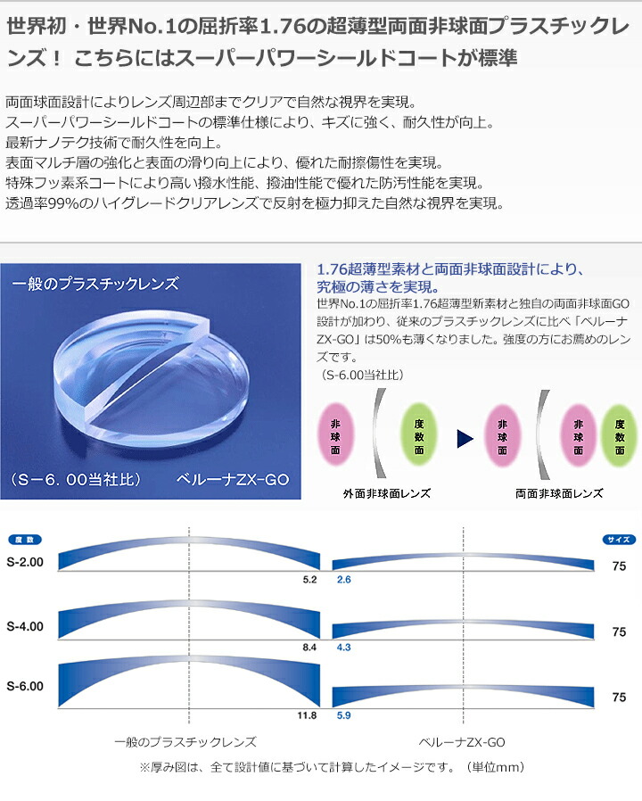 楽天市場 メガネレンズ交換 Tokai 東海光学 レンズ 他店フレーム持ち込みok 超薄型1 76 両面非球面 フレームと同時購入で送料無料 2枚一組 安い 格安 眼鏡レンズ カラー加工 誠眼鏡店
