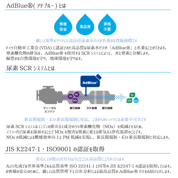 楽天市場 アドブルー l 丸山化成 Adblue 高品位尿素水 ディーゼル車尿素水 まんてんツール