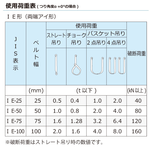 セール シライ シグナルスリング S3N エンドレス形 幅75mm 長さ4.5m ad