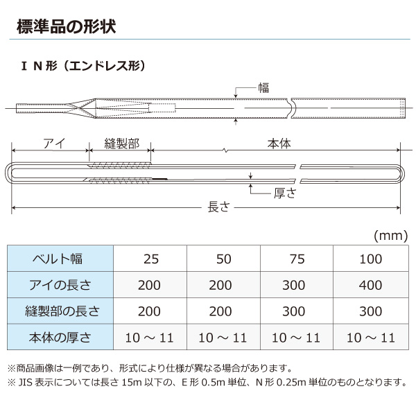ケミカルスリング C1N エンドレス形 幅75mm 化学薬品用スリング ベルト