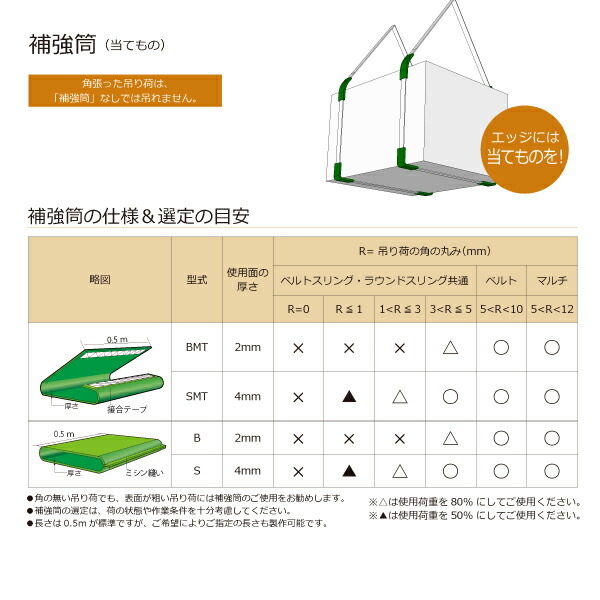 値頃 マルチスリング用補強筒BMT エンドレス形用 シングル 1.6ton用 長さ0.5m 保護パット ラウンドスリング 玉掛けスリング  ksumart.com