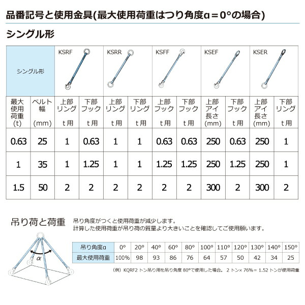 金具付シグナルスリングKSRF1点吊1ton幅35mm長さ1m上部リング下部フックシングル形ベルトスリングベルト