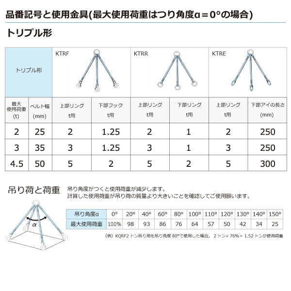 金具付シグナルスリングKTRR3点吊4.5ton幅50mm長さ2.5m上部リング下部リングトリプル形ベルトスリングベルト