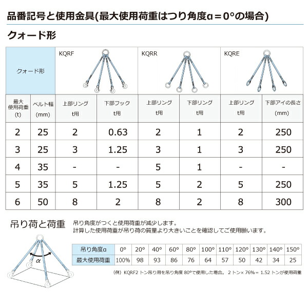 2244円 【SALE／80%OFF】 金具付シグナルスリング KSRF 1点吊 1ton 幅35mm 長さ1m 上部リング下部フック シングル形ベルト スリングベルト