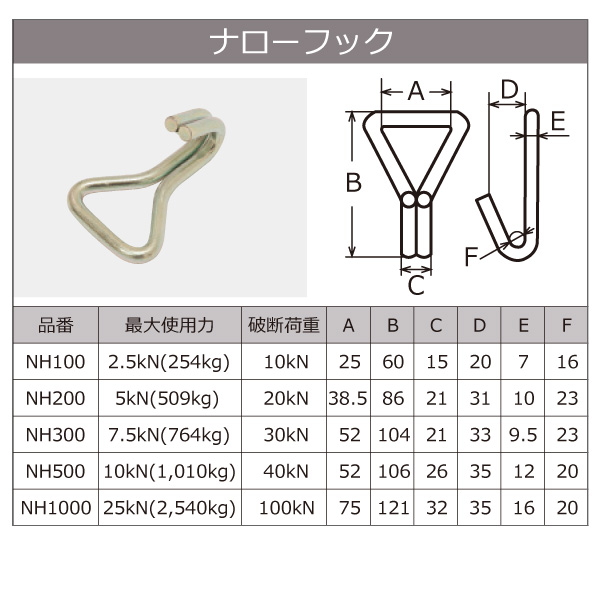 新品未使用正規品 黒ベルタイト ラチェットバックル ナローフック 幅50mm 長さ1m 5m ラッシングベルト Jフック 荷締めベルト fucoa.cl