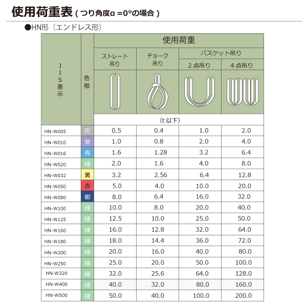 室外 シライマルチスリング HN エンドレス形 1ton 幅36mm 長さ5m