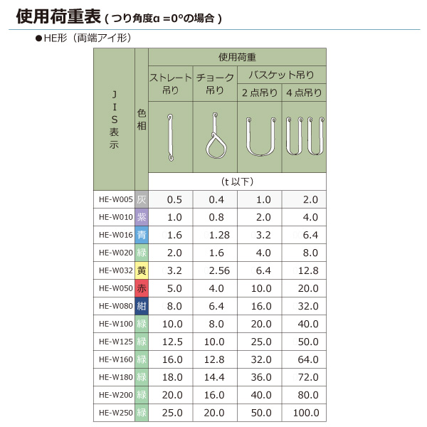 通常便なら送料無料 道具屋.com田村 ベルトスリング Ｐタイプ JIS3等級