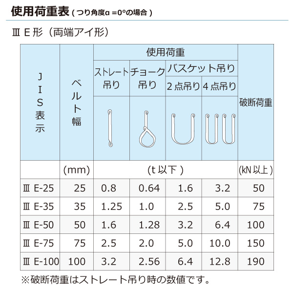 限定モデル H.H.H. スリーエッチ ベルトスリング III-E型 P75×7.5 ad