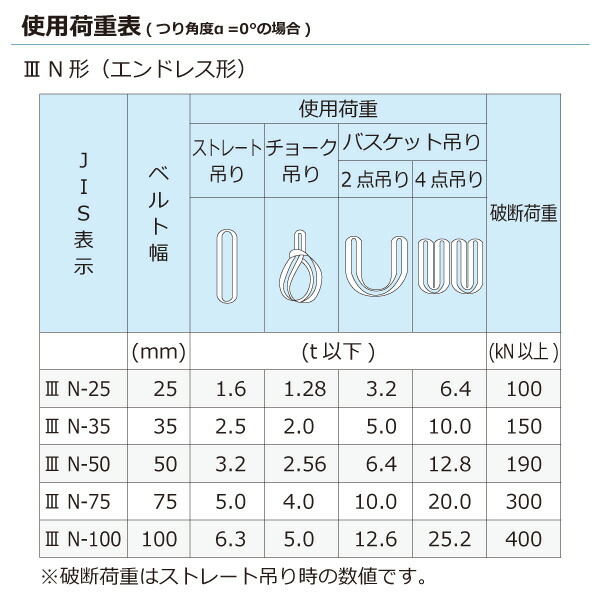 スリングベルト JIS4等級 国産 25mm幅x長さ1.5ｍ 最大使用荷重 1ｔ