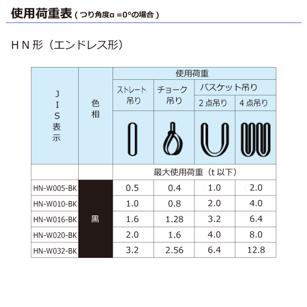 シライマルチスリング Hn エンドレス形 ブラックタイプ 3 2ton 幅52mm 長さ3m ラウンドスリング黒 スリングベルト 玉掛けスリング Cooltonindia Com