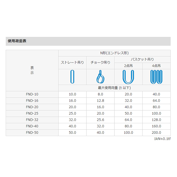 白 フリル付 シライマルチスリング HE 両端アイ形 20ton 幅240mm 長さ