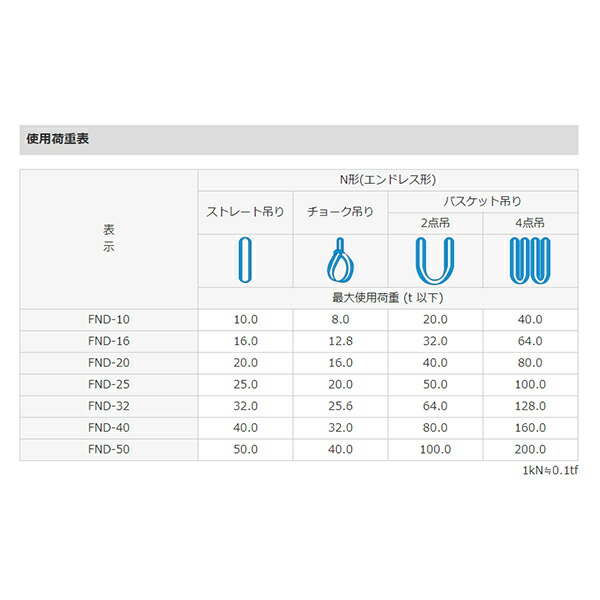 TORAY 東レインターナショナル 株 産資製品課 シライ ラウンドスリング シライマルチスリングLIGHT 両端アイ形 最大使用荷重20t  長さ7.0m FED-W200X7.0 ポイント10倍