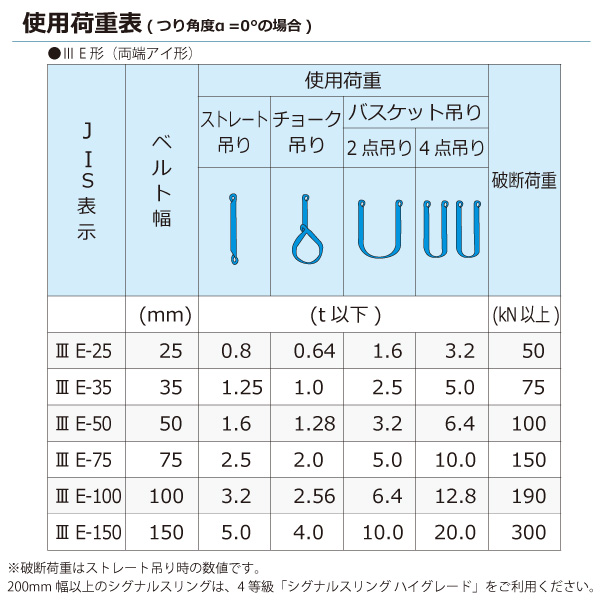 人気 シライ シグナルスリングＨＧ 両端アイ形 幅１００ｍｍ 長さ６