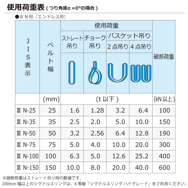 商舗 インカ リフティングスリング JIS 4E-50×6.5m ベルトスリング