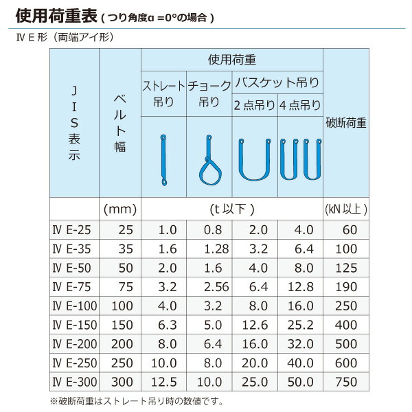 逆輸入 シライ マルチスリング HE 両端アイ形 最大使用荷重25T 長さ3m