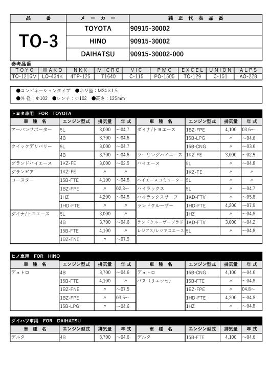 楽天市場】セット売10個 オイルフィルター TO-3 オイルエレメント 