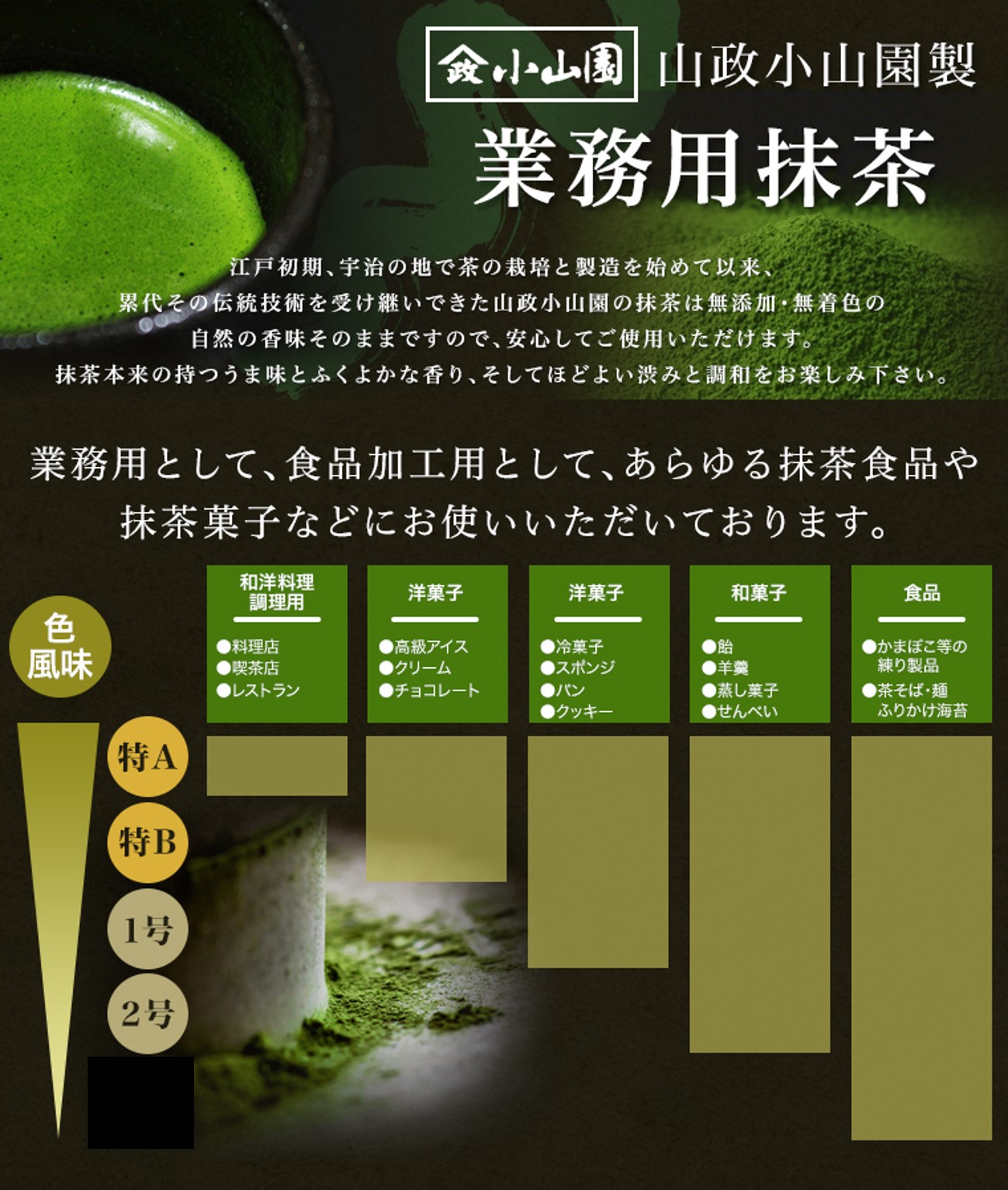 業務用抹茶　加工用 抹茶