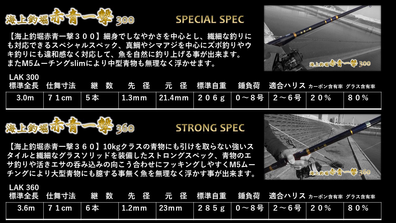 楽天市場 海上釣堀赤青一撃 ３００ ロッドリールセット Mto