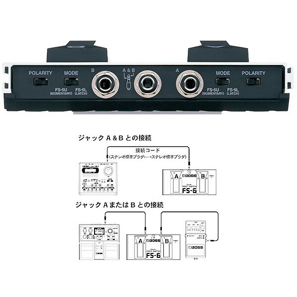 楽天市場 フットスイッチfs 6セット Roland ローランド Ac 33 ギターアンプ アコースティック 接続ケーブル付属 ミュージックハウス フレンズ