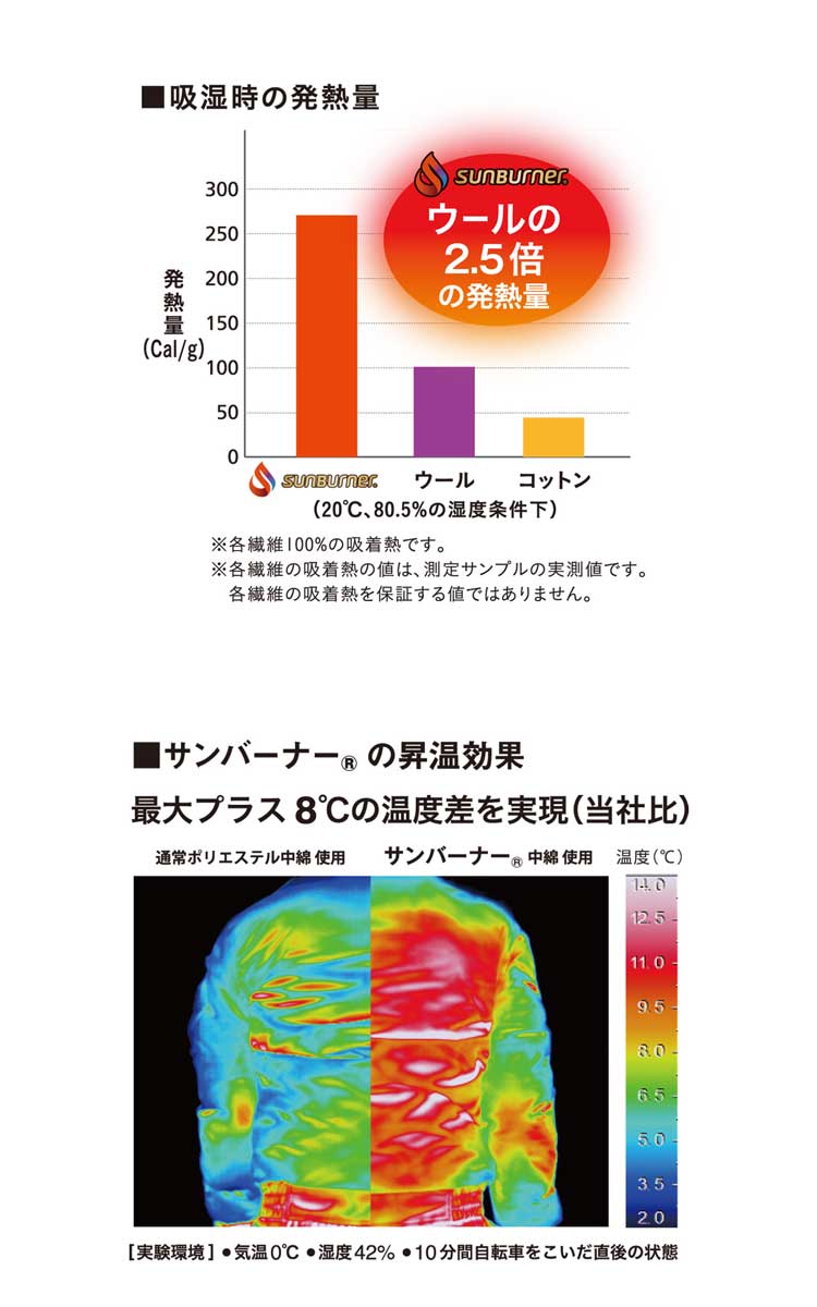 高い吸湿発熱機能を持つ中綿 サンバーナー を使用 安全 保護用品 発熱量はウールの2 5倍 作業服 作業服 Co Cos コーコスサンバーナー透湿防水防寒コート Co Cos A 3806 秋冬大きいサイズ5l 6l ミチオショップ