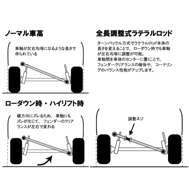 消費税無し ルークス ラテラルロッド ML21S Street Ride SR-S102 ad