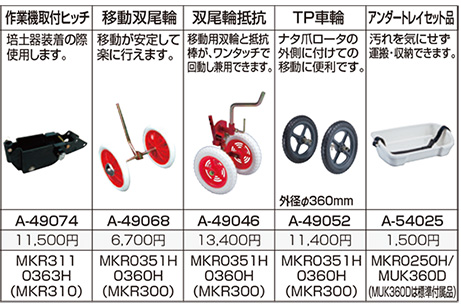 限定製作 マキタ 管理機 スパイラルローター A 注目の福袋をピックアップ