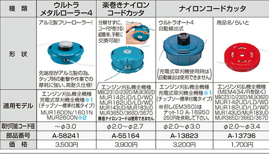 楽天市場 マキタ 楽巻きナイロンコードカッター A 三河機工 カイノス 楽天市場店