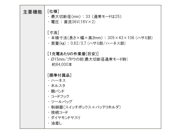 楽天市場 マキタ 充電式せん定ハサミ 18v 18v 36v 6 0ah セット品 Up362dpg2 Makita 充電式 剪定 鋏 園芸 切断 三河機工 カイノス 楽天市場店