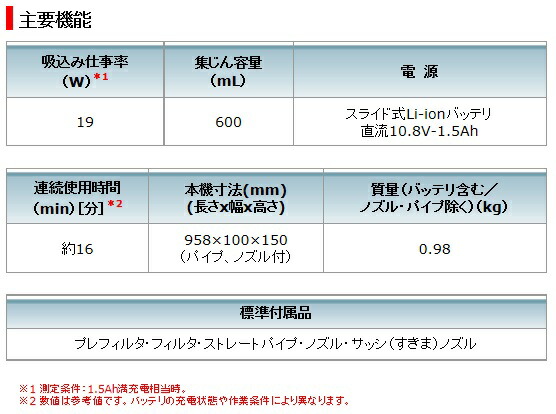 マキタ 充電式クリーナー 10.8V 1.5Ah バッテリ 充電器付<CL106FDSHW>家庭用掃除機 カプセル式【クリーナー スタンド コードレス 掃除機 比較 スティク型 単身赴任用 ハンディ 母の日 クリスマスプレゼント ギフト 人気機種 内祝い 最安値挑戦】 マキタ 充電式クリーナー 10.8V 1.5Ah バッテリ 充電器付<CL106FDSHW>家庭用掃除機 カプセル式【クリーナー スタンド コードレス 掃除機 比較 スティク型 単身赴任用 ハンディ 母の日 クリスマスプレゼント ギフト 人気機種 内祝い 最安値挑戦】